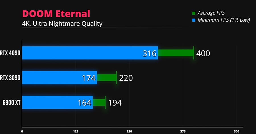 fps 4090 RTX